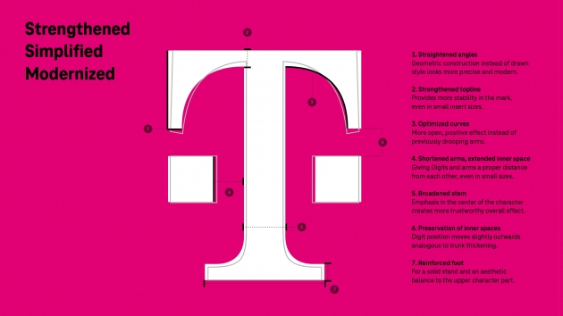 Neue einheitliche Markenarchitektur - Das Telekom "T" ist nun kompakter, dazu wurden die Kurven optimiert und Dach, Stamm und Fuß gestärkt - Quelle: Deutsche Telekom
